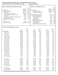 2000 Census Summary File One (SF1) - Maryland Population Characteristics Maryland 2002 Congressional Distict (SB805) May, 6, [removed]Congressional District 5  Table P1 : Population by Race, Hispanic or Latino