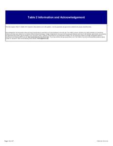 Instructions for Farmland Assessments  Table 2 Information and Acknowledgement This table replaces Table 2 in Bulletin 810. Duplicate IL Map Symbols are in bold typeface. Use the appropriate soil type name to determine t