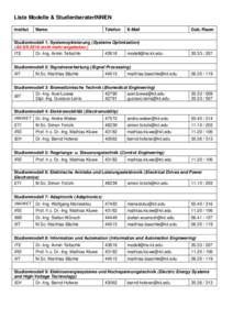 Liste Modelle & StudienberaterINNEN Institut Name  Telefon