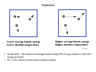 Temperature  PJ Brucat • Temperature - the measure of average kinetic energy (KE) of a gas, liquid, or solid. KE is energy of motion.
