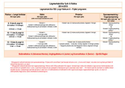 Lágmarkskröfur fyrir A flokka[removed]Lágmarkskröfur ÍSS í yngri flokkum A – Frjálst prógramm Flokkur + Lengd tónlistar ISU reglur gilda