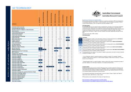 Australian Catholic University Australian National University Batchelor Institute of Indigenous Tertiary Education Bond University Central Queensland University Charles Darwin University