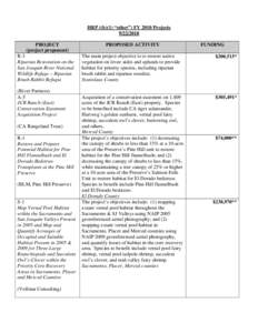 Physical geography / Vernal pool / Lepidurus packardi / Fremontodendron / Branchinecta lynchi / Riparian zone / San Joaquin River / Geography of California / Water / Branchiopoda