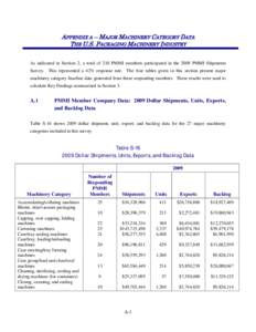 Packaging Machinery Manufacturers Institute / Retailing / Industrial design / Food packaging / Packaging and labeling / Technology / Business / Cartoning machine