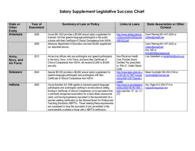 Salary Supplement Legislative Success Chart