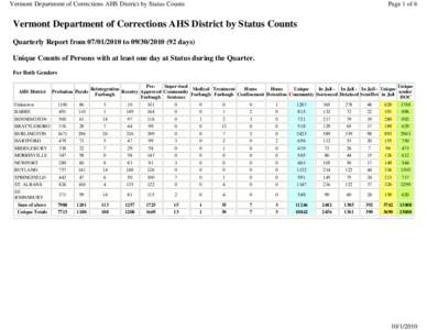 Vermont Department of Corrections AHS District by Status Counts  Page 1 of 6 Vermont Department of Corrections AHS District by Status Counts Quarterly Report from[removed]to[removed]days)
