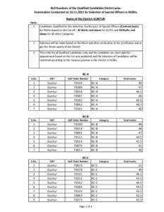 Roll Numbers of the Qualified Candidates District wiseExamination Conducted on[removed]for Selection of Special Officers in KGBVs. Name of the District: GUNTUR Note: 1 Candidates Qualified for the Selection, for the p