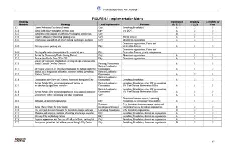 Lewisburg Comprehensive Plan: Final Draft  FIGURE 6.1: Implementation Matrix Strategy Number 3.2