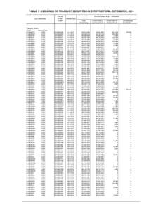 TABLE V - HOLDINGS OF TREASURY SECURITIES IN STRIPPED FORM, OCTOBER 31, 2014 Loan Description Treasury Notes: CUSIP: Interest Rate: