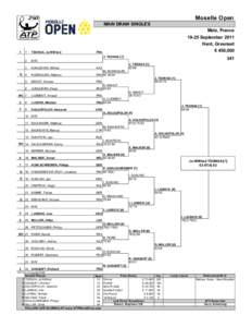 Open de Moselle – Singles / Open de Moselle / Tennis / Jo-Wilfried Tsonga