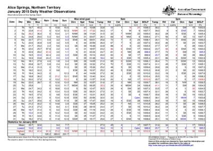 Alice Springs, Northern Territory January 2015 Daily Weather Observations Observations taken at Alice Springs Airport. Date