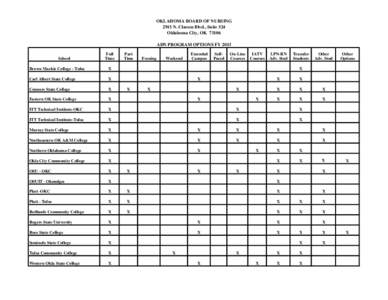 North Central Association of Colleges and Schools / Tulsa Metropolitan Area / Tulsa /  Oklahoma / Oklahoma City / Tulsa Community College / Geography of Oklahoma / Oklahoma / Oklahoma City Metropolitan Area