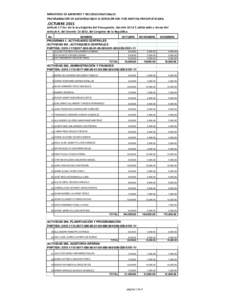 MINISTERIO DE AMBIENTE Y RECURSOS NATURALES PROGRAMACION DE ASESORÍAS BAJO EL RENGLÓN 029, POR PARTIDA PRESUPUESTARIA .OCTUBRE 2015 Artículo 17 Ter. De la Ley Orgánica del Presupuesto, Decreto, adicionado a tr