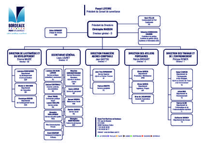 Organigramme Mars[removed]DG Masson.indd