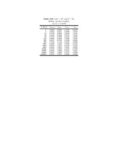 Table 243: b(E) × 106 [cm2 g−1 ] for Rubber natural (C5 H8)n hZ/Ai = [removed]E [GeV] 2. 5.