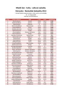 Mladší žáci - holky - celkové výsledky Ostravsko - Beskydské šedesátky 2014 I. Ročník Českého halového poháru v běhu na 60 m přes překážky[removed]března 2014 Atletický tunel SSK Vítkovice pořad