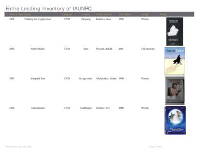 Entire Lending Inventory of IAUNRC Item # Item Name Category  Country