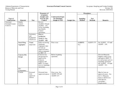 Alabama Department of Transportation Bureau of Materials and Tests Testing Manual Type of Construction