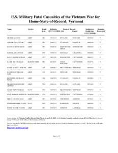 U.S. Military Fatal Casualties of the Vietnam War for Home-State-of-Record: Vermont Name