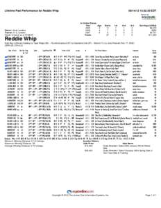 Lifetime Past Performance for Reddie Whip:52:30 EDT In United States Year