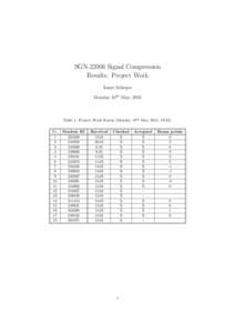 SGNSignal Compression Results: Project Work Ionut Schiopu Monday 18th May, 2015  Table 1: Project Work Status (Monday 18th May, 2015, 19:22).