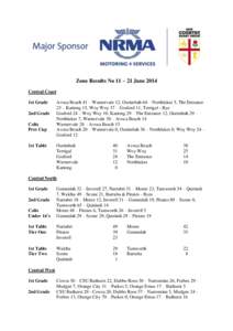 Zone Results No 11 – 21 June 2014 Central Coast 1st Grade 2nd Grade Colts Pres Cup