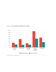 assessment of how well jurisdictions are doing in meeting the region’s housing needs, particularly for affordable housing. The two most recent RHNA periods wereRHNAand