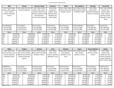 Dallas – Fort Worth Metroplex / Texas Senate /  District 9 / Geography of Texas / Texas / Dallas