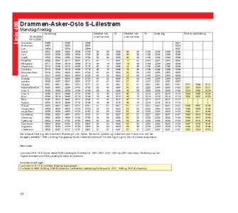 Linje 400  Drammen-Asker-Oslo S-Lillestrøm