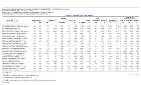 P& C Market Share[removed]PDF)