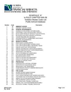 SCHEDULE “A” to RULE CHAPTER 69A-58 Violation Master Code List Public School Database Number 1