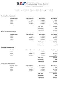 Incentive Fund Distribution Report from[removed]through[removed]Brookings Police Department Reporting Period  Total PSAP Share