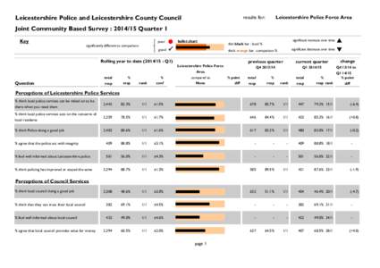 Leicestershire Police and Leicestershire County Council  results for: Leicestershire Police Force Area