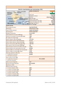 INDIA Data for crop/calendar year commencing: 2011 GENERAL INFORMATION Area (km²) Population (million)