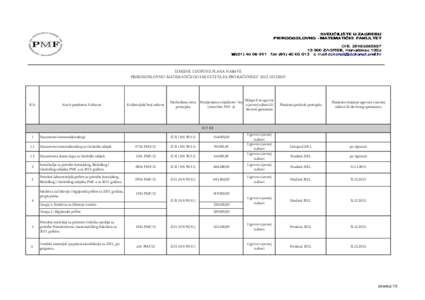 IZMJENE I DOPUNE Plana nabave_2012_studeni