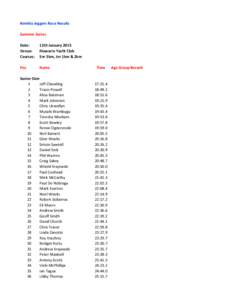 Kembla Joggers Race Results Summer Series Date: Venue: Courses: