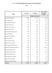 [removed]Első fokú polgári peres ügyek a törvényszékeknél 2012 Terület  Az érkezett