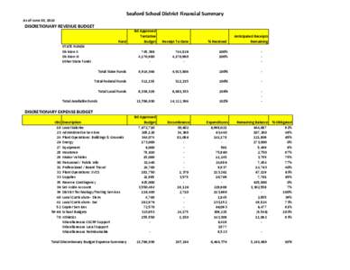 Seaford School District Financial Summary As of June 30, 2010 DISCRETIONARY REVENUE BUDGET Fund STATE FUNDS