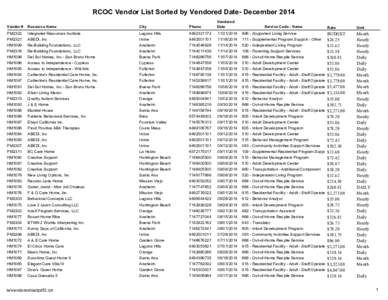 RCOC Vendor List Sorted by Vendored Date- December 2014 Vendor # Resource Name  City