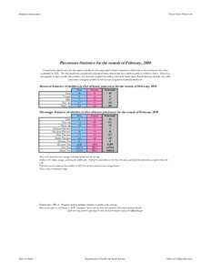 Family / Foster care / Average / Median / Statistics / Means / Summary statistics
