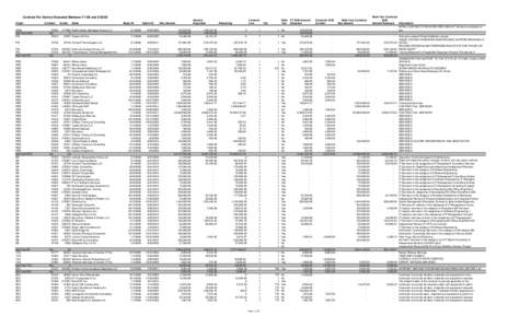 Contract For Service Executed Between[removed]and[removed]Origin ADM SubTotal ADM FM FM