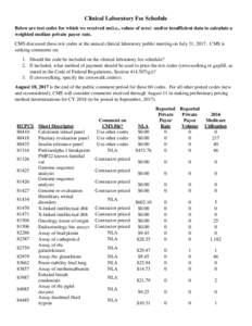 Clinical Laboratory Fee Schedule  Below are test codes for which we received no (i.e., values of zero) and/or insufficient data to calculate a weighted median private payor rate. CMS discussed these test codes at the ann