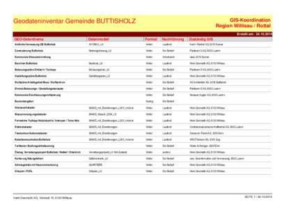 GIS-Koordination Region Willisau / Rottal Geodateninventar Gemeinde BUTTISHOLZ  Erstellt am: [removed]