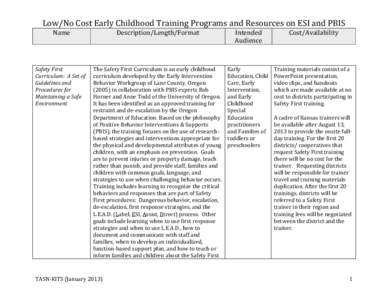 Low/No Cost Early Childhood Training Programs and Resources on ESI and PBIS Name Description/Length/Format  Intended