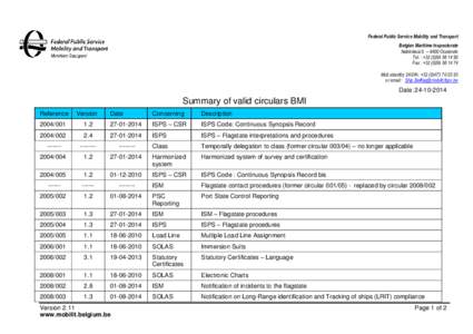 Federal Public Service Mobility and Transport Belgian Maritime Inspectorate Natiënkaai 5 – 8400 Oostende Tel. : + Fax : + Mob standby 24/24h: +53