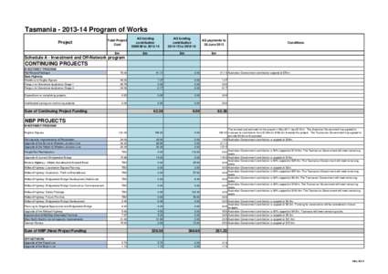 Tasmania[removed]Program of Works Project