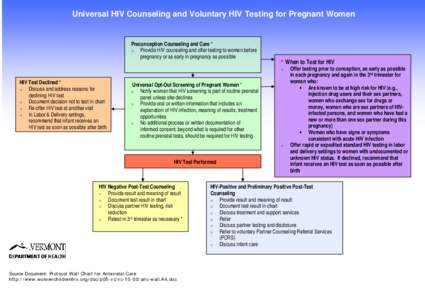 Provider Flow Chart: Vermont Guidlines for HIV Counseling and Voluntary HIV Testing for Pregnant Women