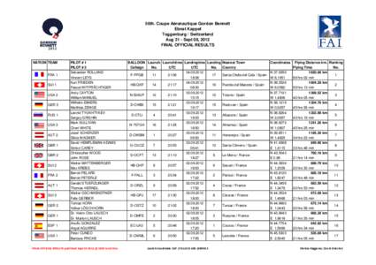 56th. Coupe Aéronautique Gordon Bennett Ebnat Kappel Toggenburg / Switzerland Aug 31 - Sept 08, 2012 FINAL OFFICIAL RESULTS