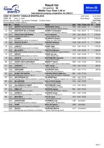 Result list Competition 09 Middle Tour Final 1,45 m International jumping competition Art