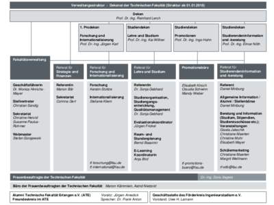 Verwaltungsstruktur - Dekanat der Technischen Fakultät (Struktur abDekan Prof. Dr.-Ing. Reinhard Lerch 1. Prodekan  Studiendekan